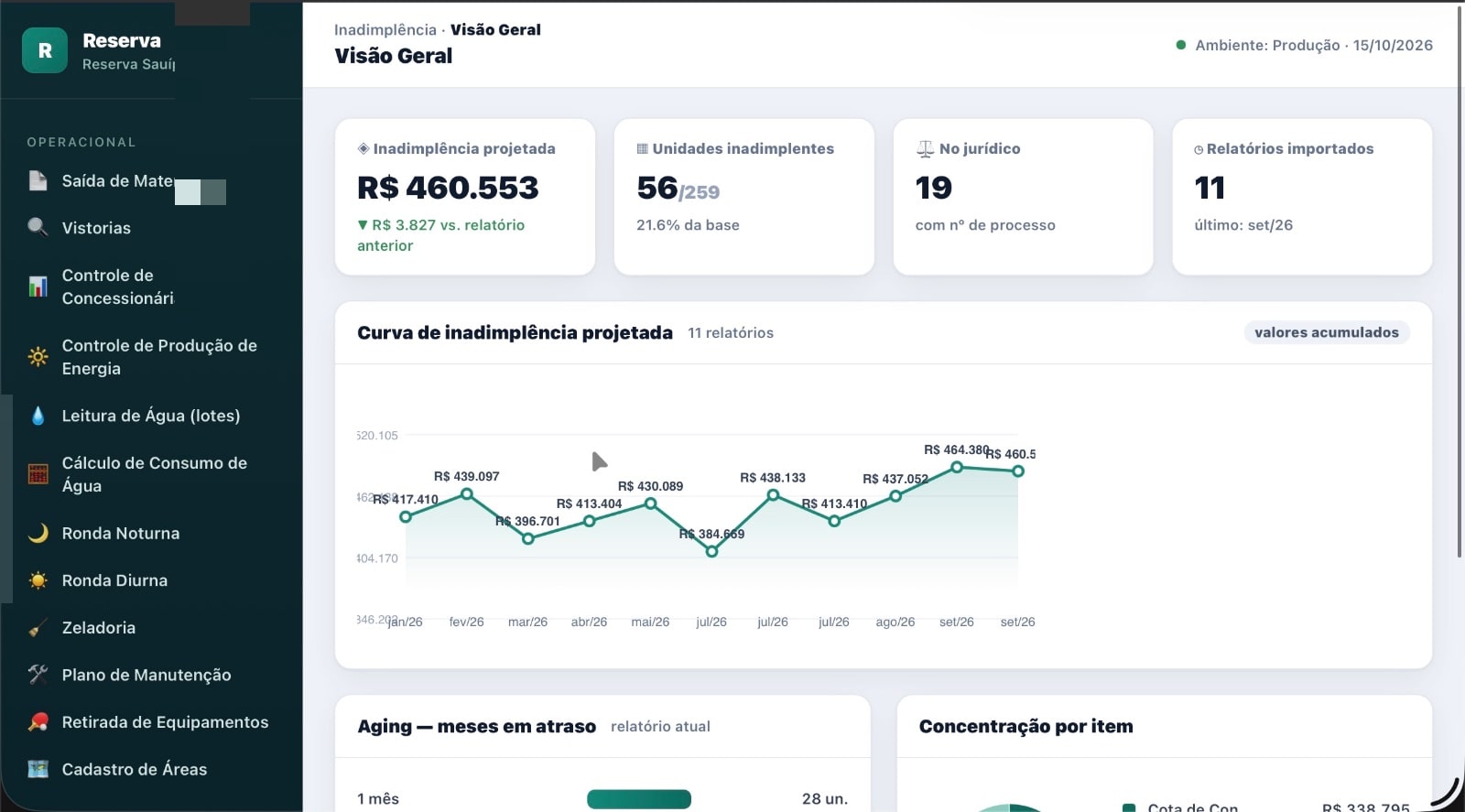 Gestão de Inadimplência com histórico de Processos