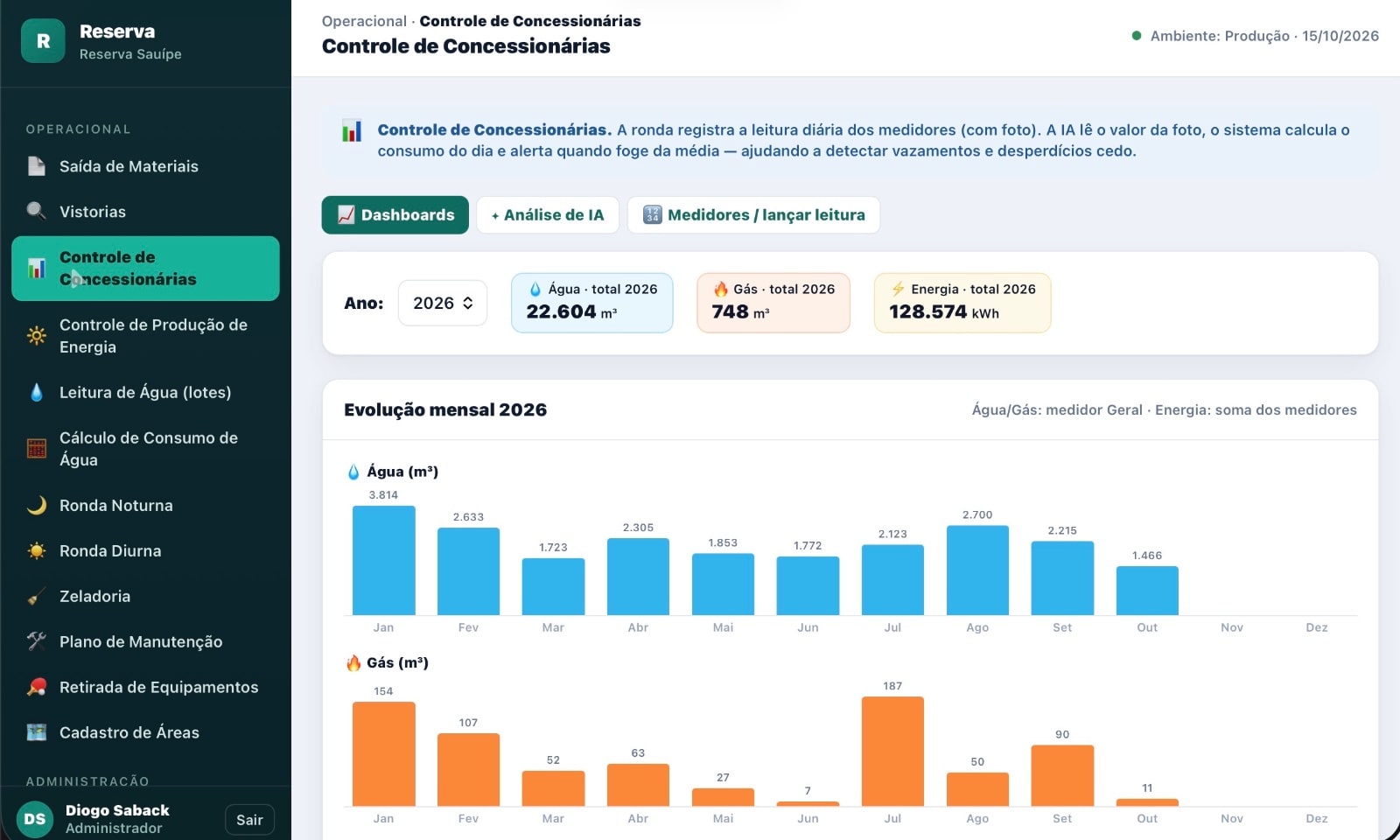 Controle de Consumo de Concessionárias (água, gás e energia)